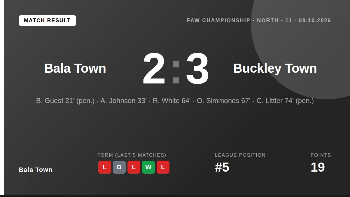 Bala Town: result card