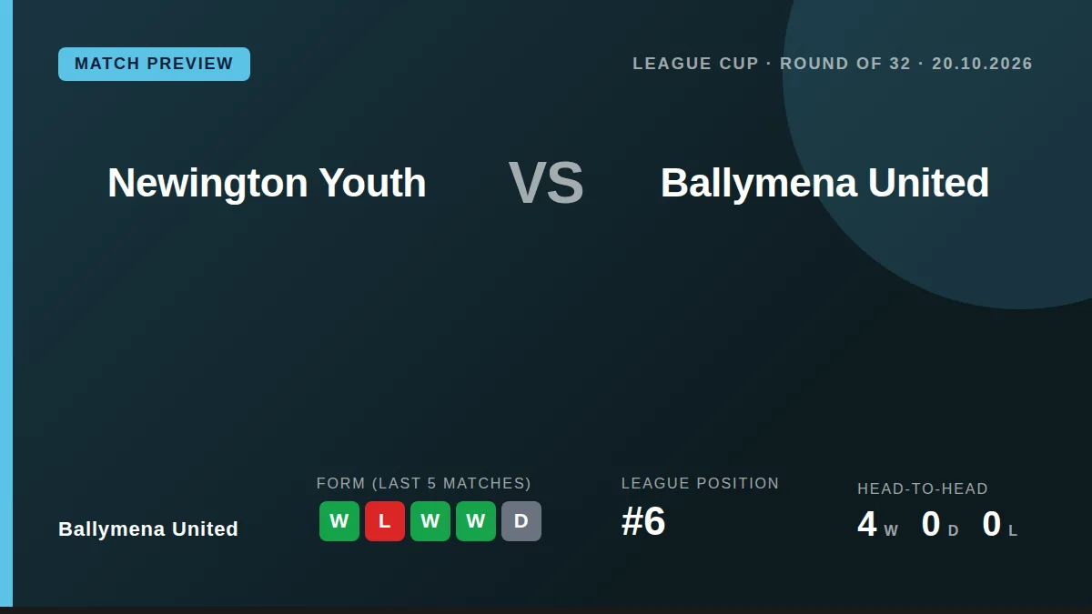 Ballymena United visit Championship side Newington Youth in the League Cup Round of 32, looking to build on a league win...