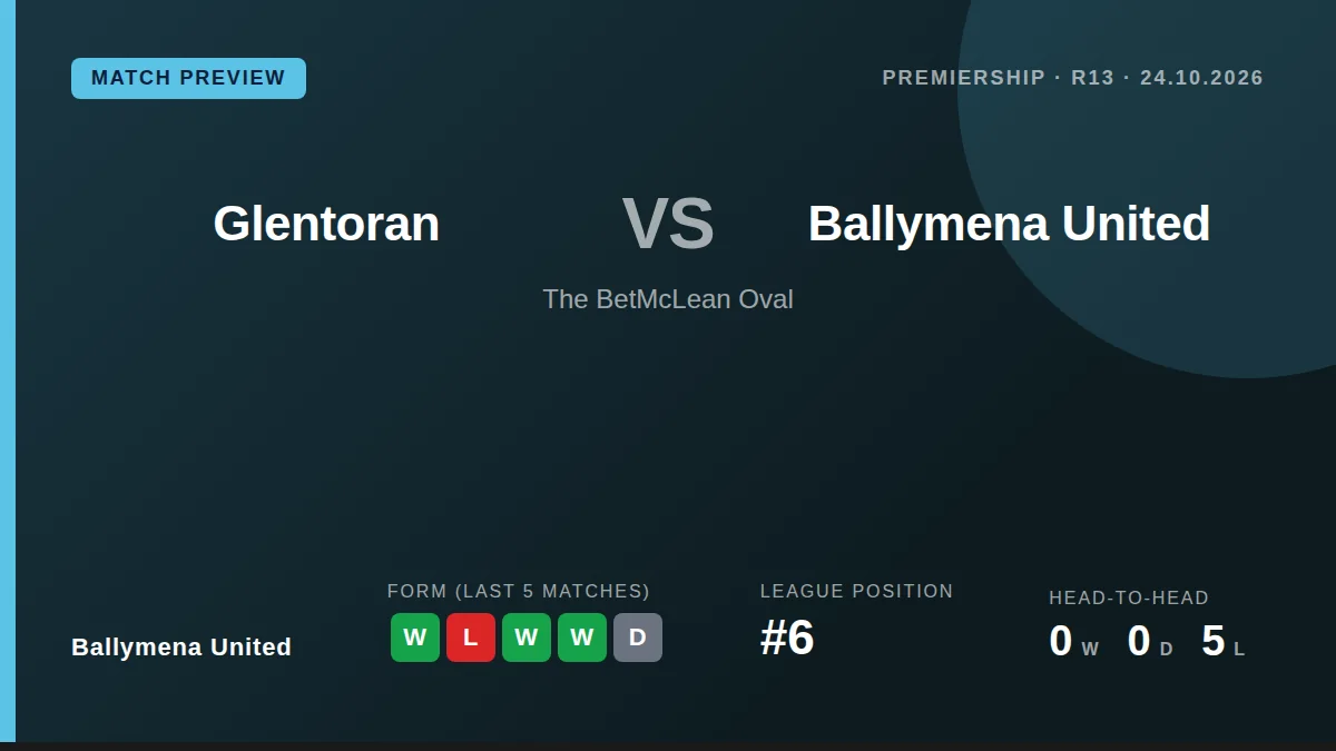Ballymena United travel to face third-placed Glentoran this Saturday on the back of five consecutive victories across all...
