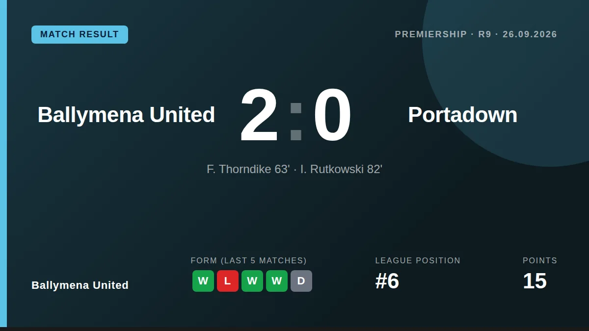 Ballymena United: result card