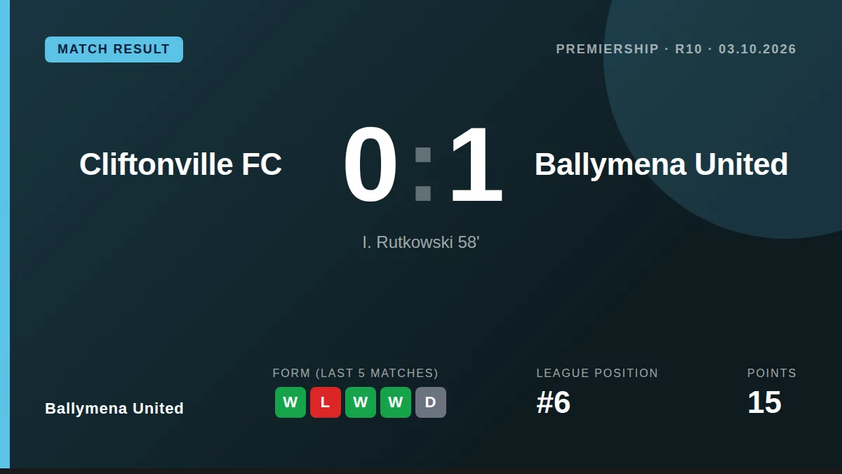 Ballymena United: result card