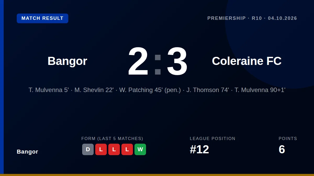 Bangor: result card