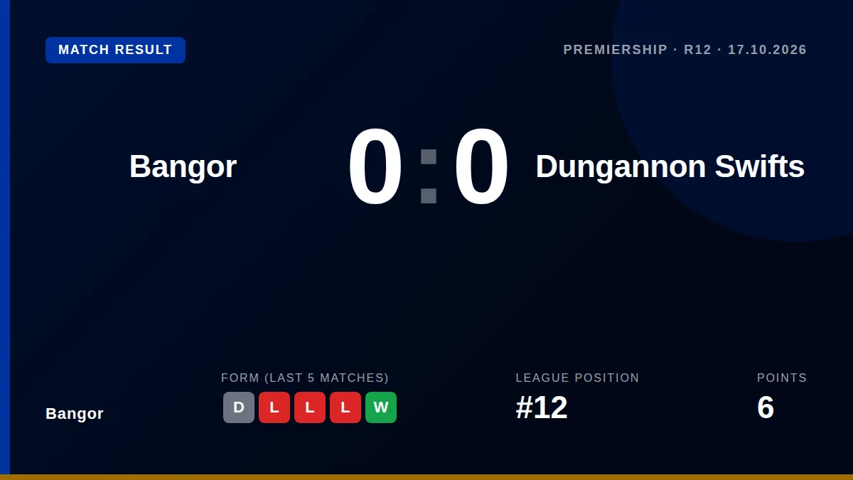 Bangor: result card