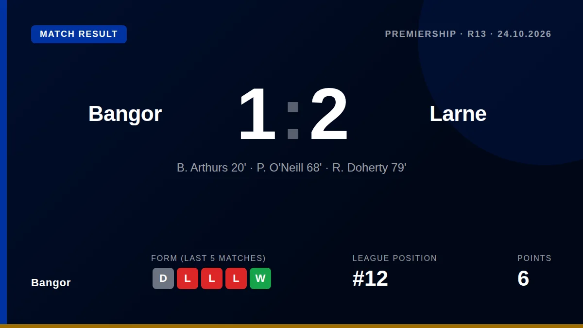 Bangor: result card