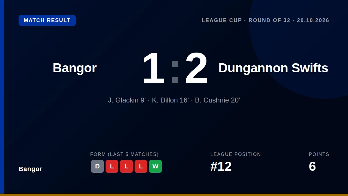 Bangor: result card