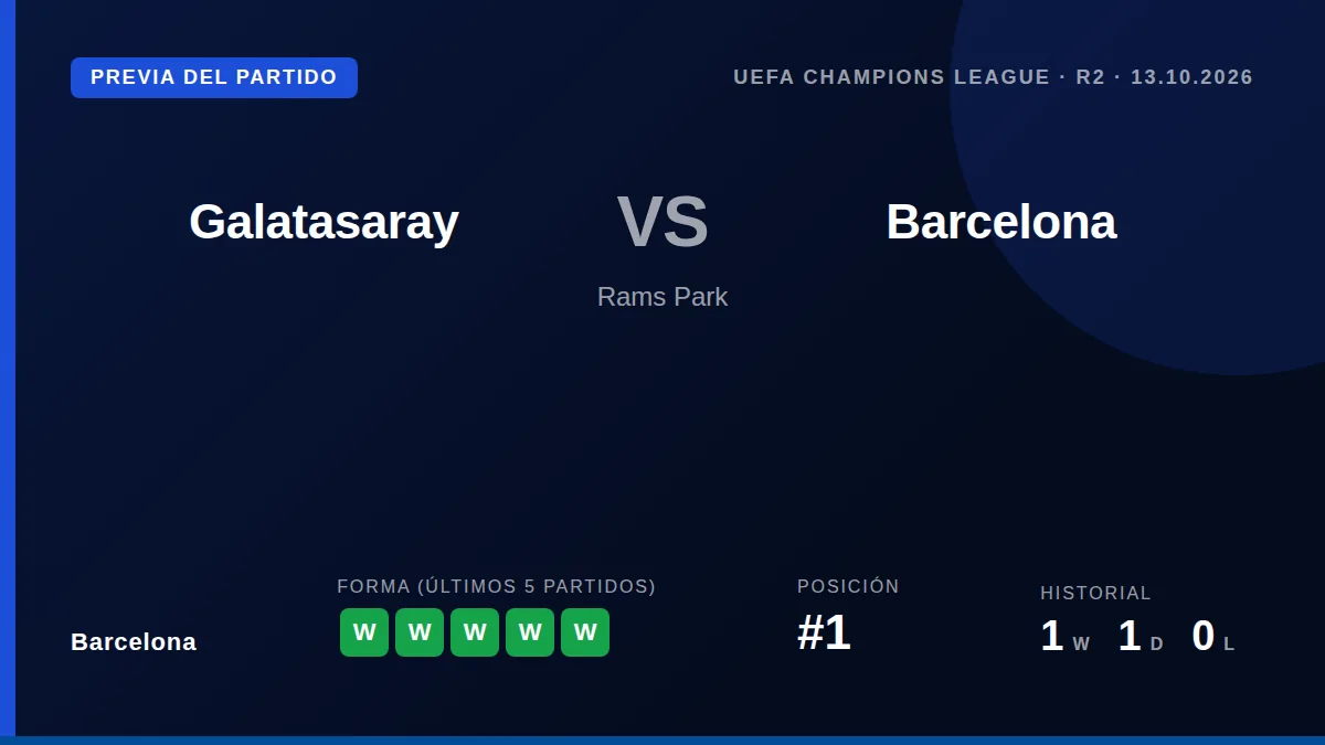 El Barcelona, líder de La Liga con 24 puntos, afronta su segundo partido de Champions en Turquía con cinco victorias...
