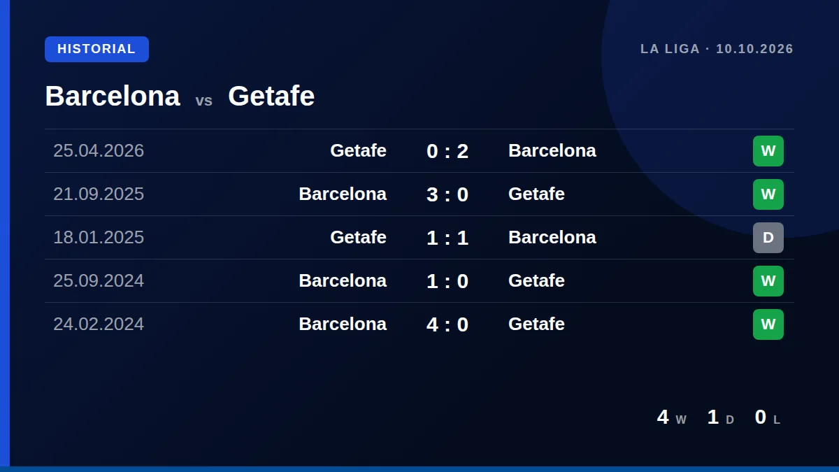 Barcelona: h2h card