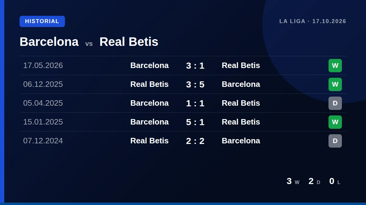 Barcelona: h2h card