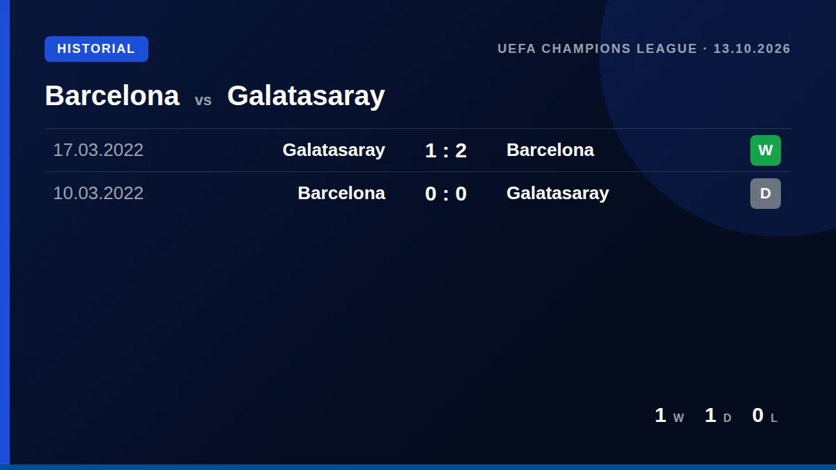 Barcelona: h2h card