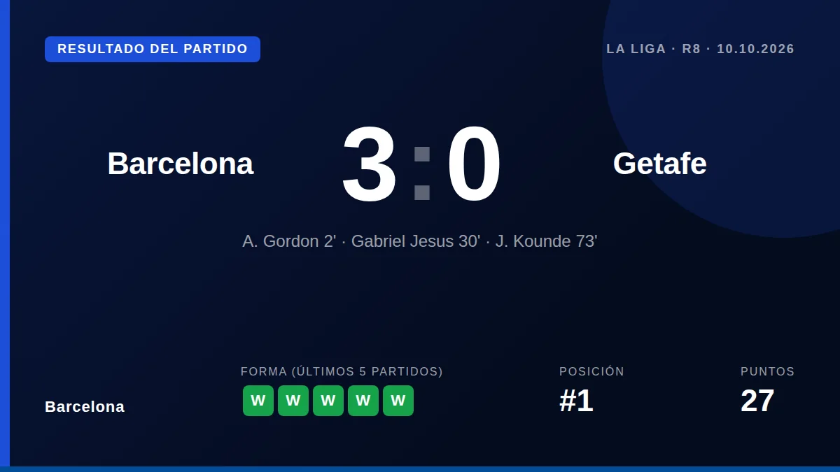 Barcelona: result card