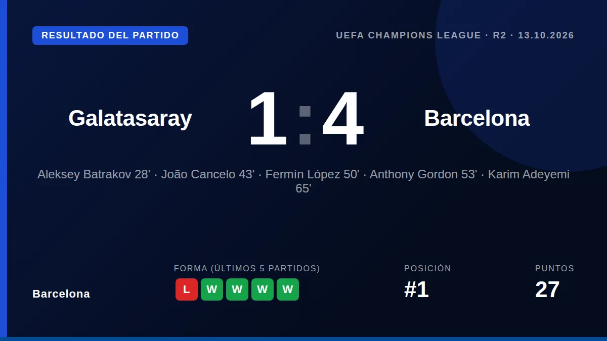 Barcelona: result card