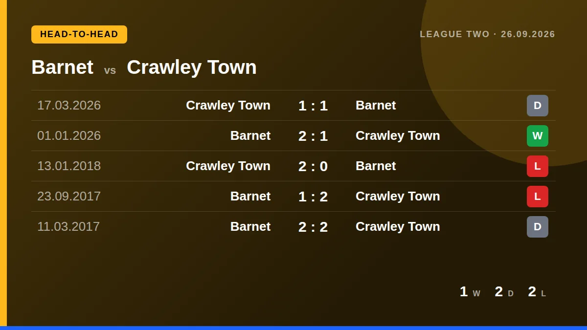 Barnet: h2h card