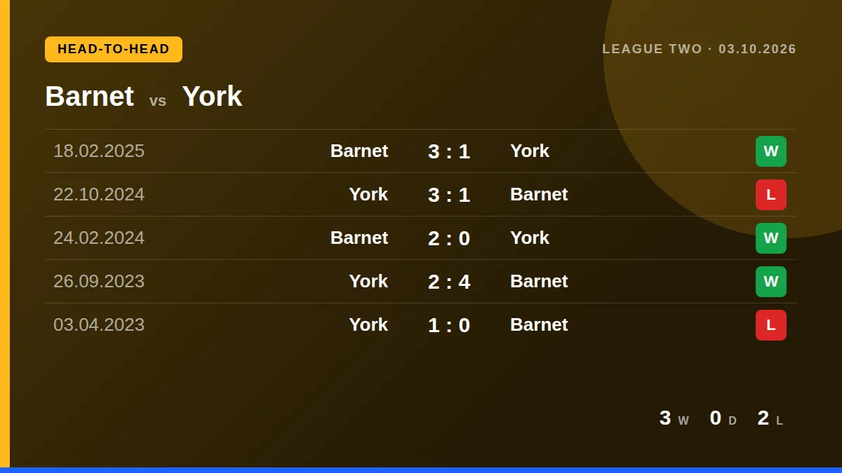 Barnet: h2h card