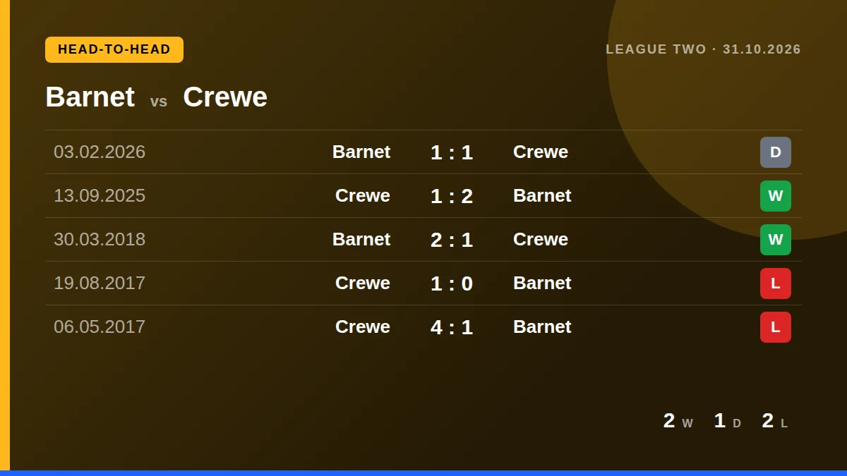 Barnet: h2h card