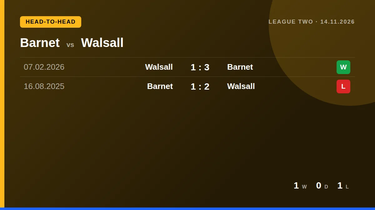Barnet: h2h card
