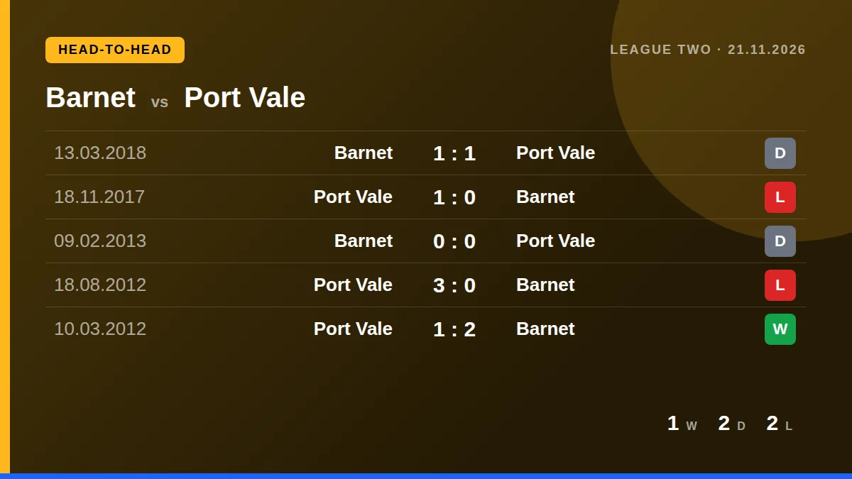 Barnet: h2h card