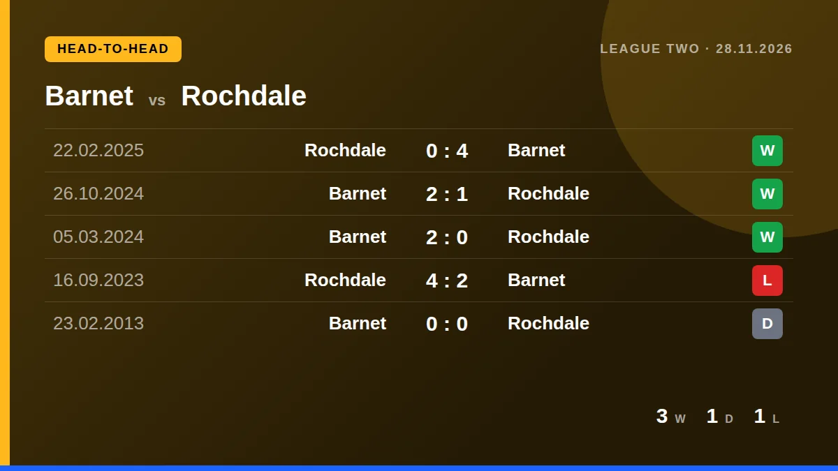 Barnet: h2h card