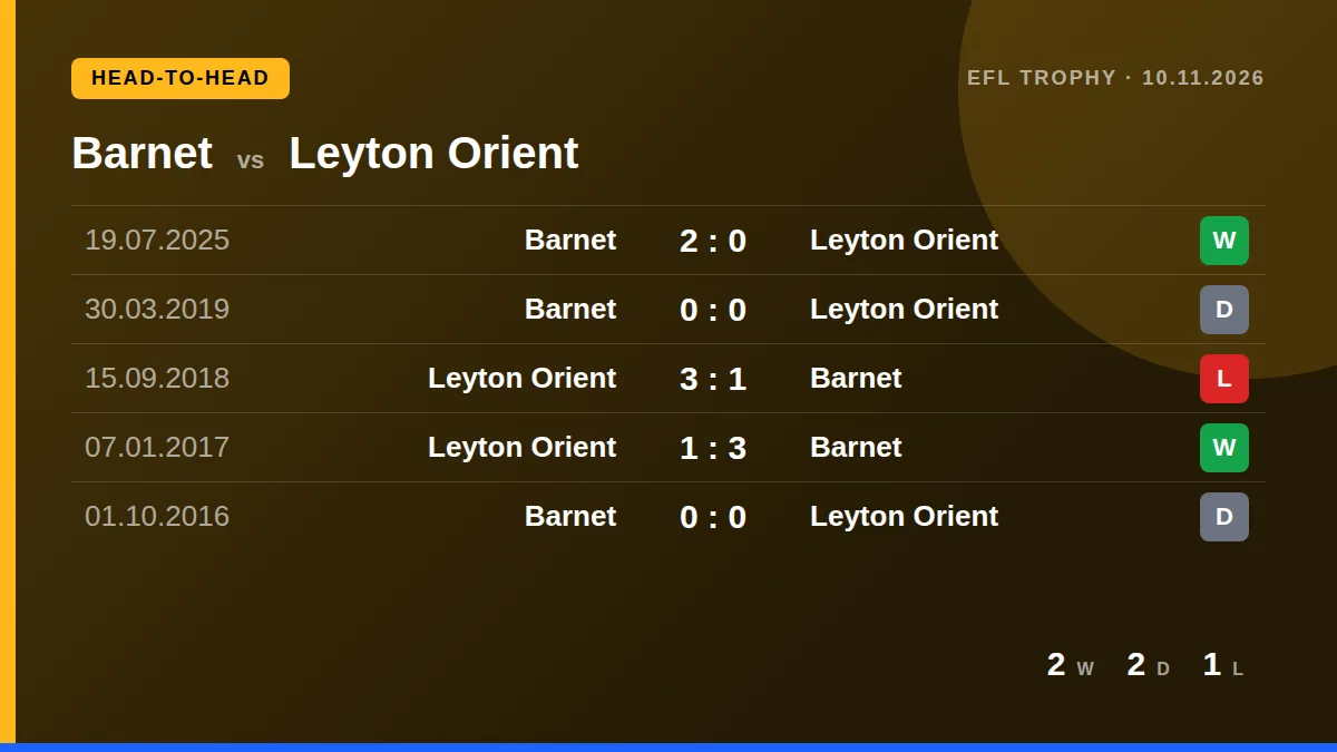 Barnet: h2h card