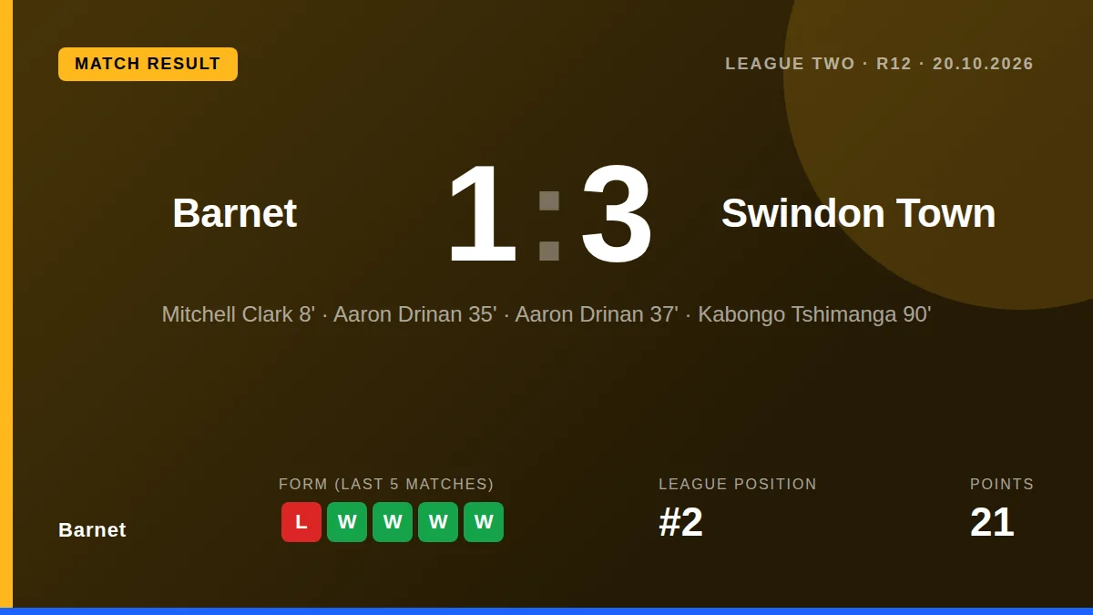 Barnet: result card