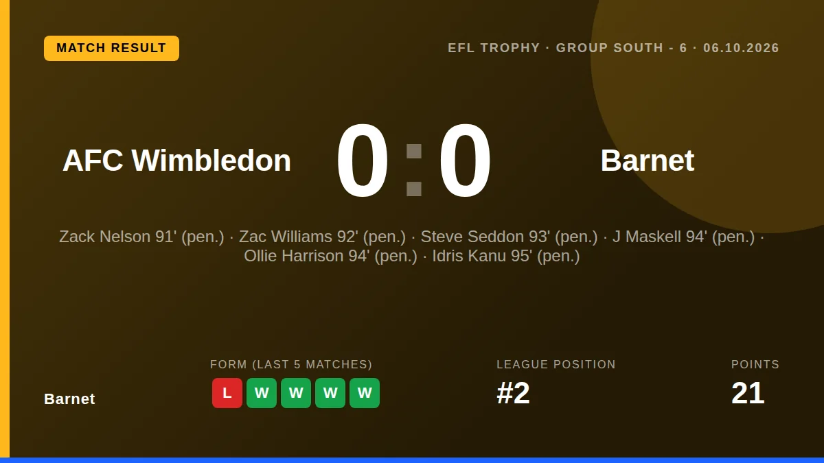 Barnet: result card