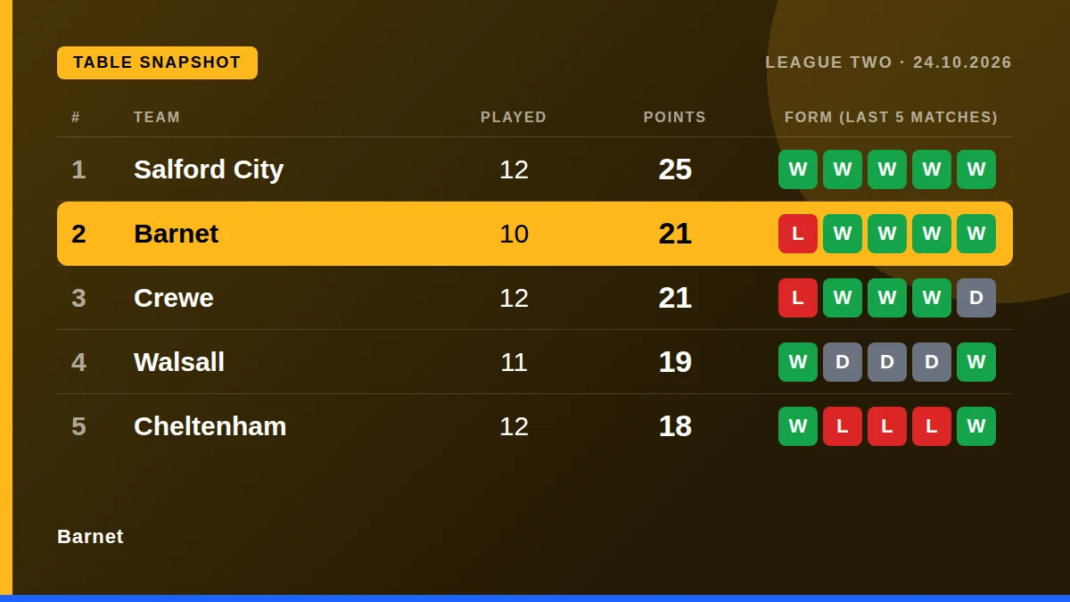 Barnet: Table snapshot