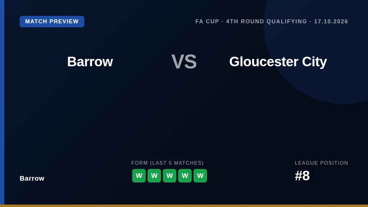 Barrow, on a five-match winning streak in the National League, host Gloucester City in the FA Cup fourth round qualifying...