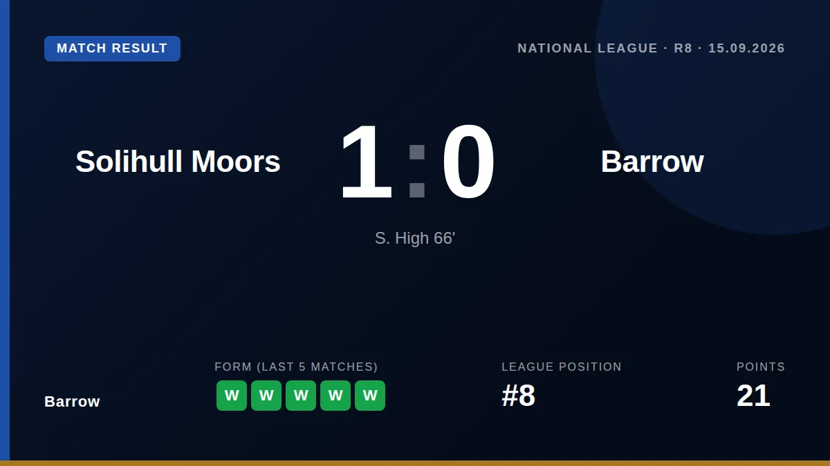 Barrow: result card