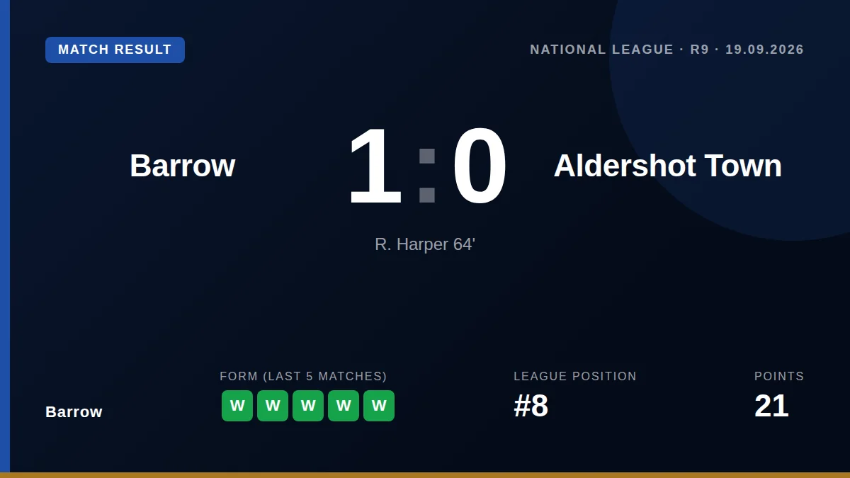 Barrow: result card