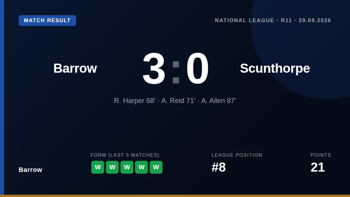 Barrow: result card