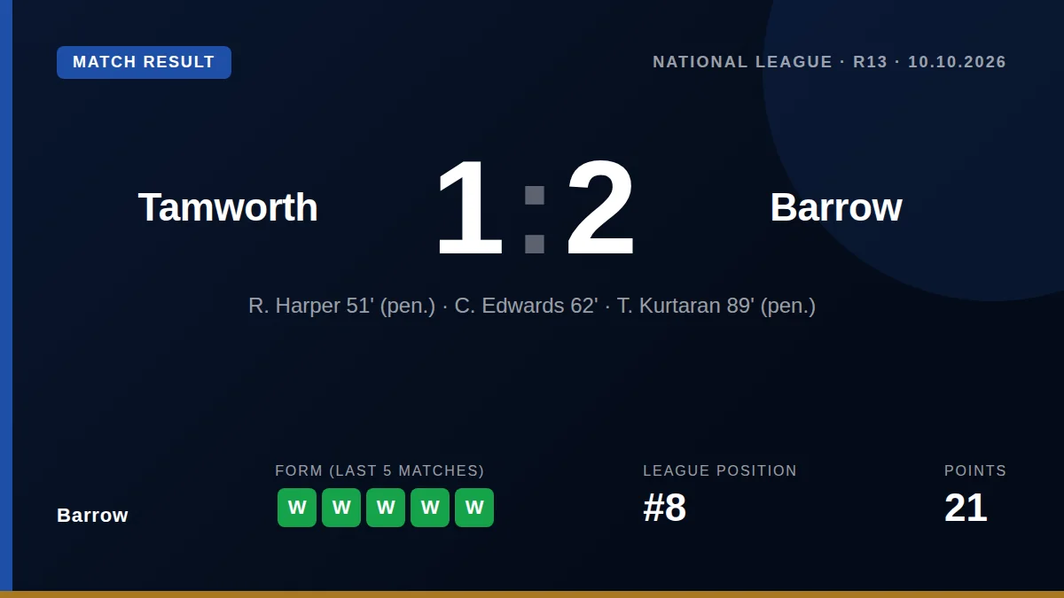 Barrow: result card