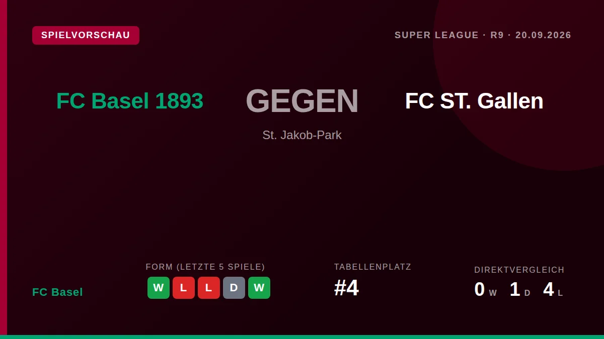 FC Basel, currently fourth in the Super League, host FC St