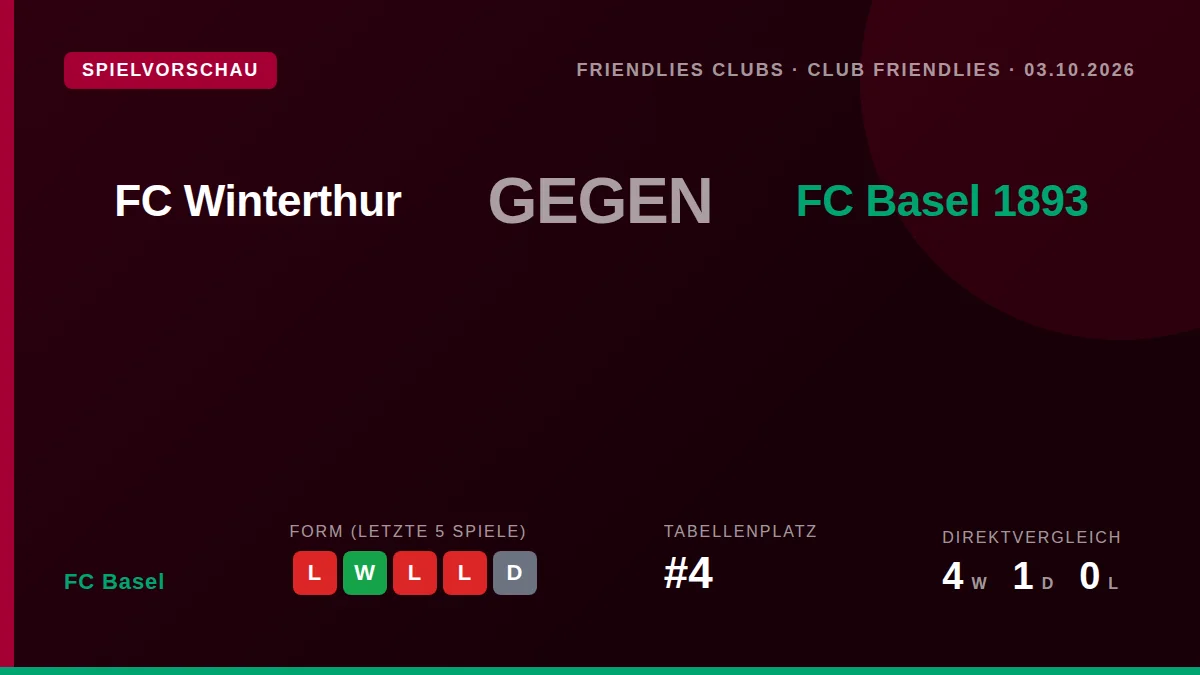FC Basel 1893 nutzt ein Freundschaftsspiel gegen FC Winterthur am 3