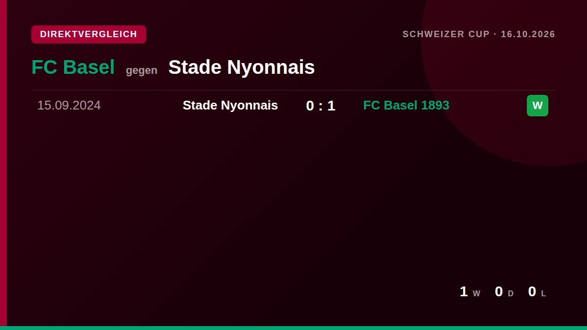 FC Basel: h2h card