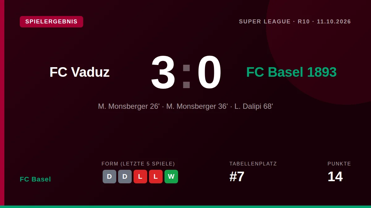 FC Basel: result card