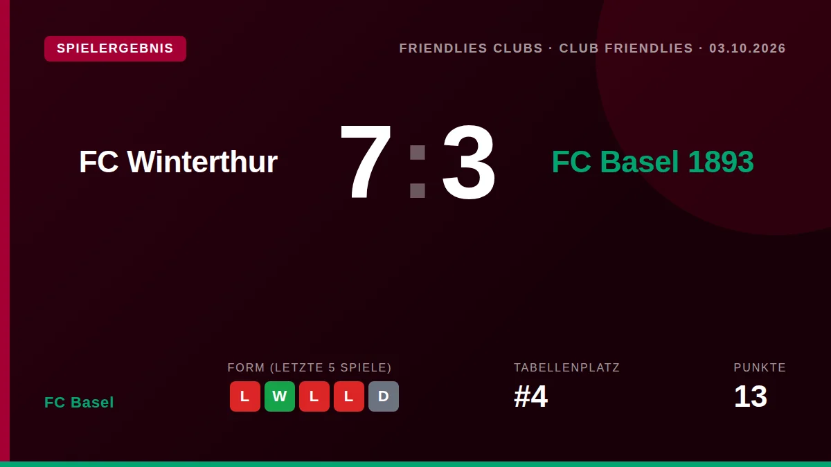 FC Basel: result card