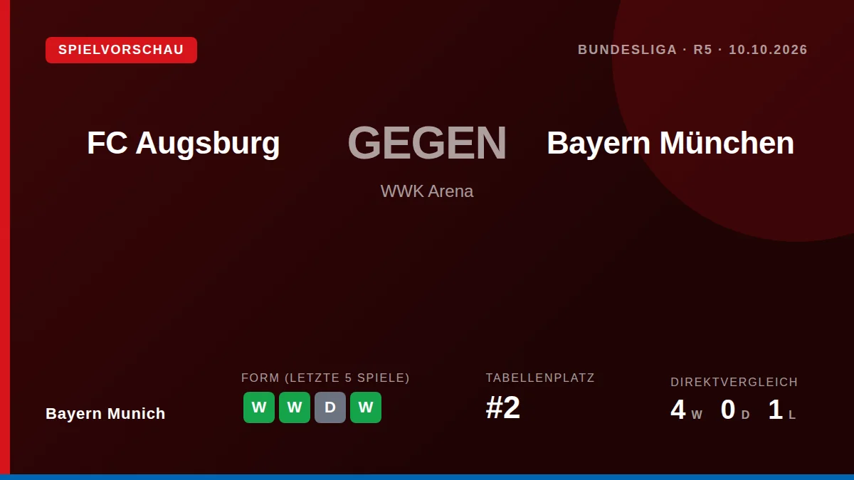 Bayern München will am Samstag beim FC Augsburg antreten und versuchen, die positive Form nach dem 7:0 gegen Union Berlin...