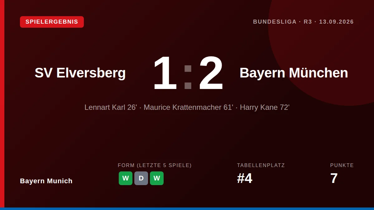 Bayern Munich needed to bring on a quartet of players worth 245 million euros to turn around a poor performance and...