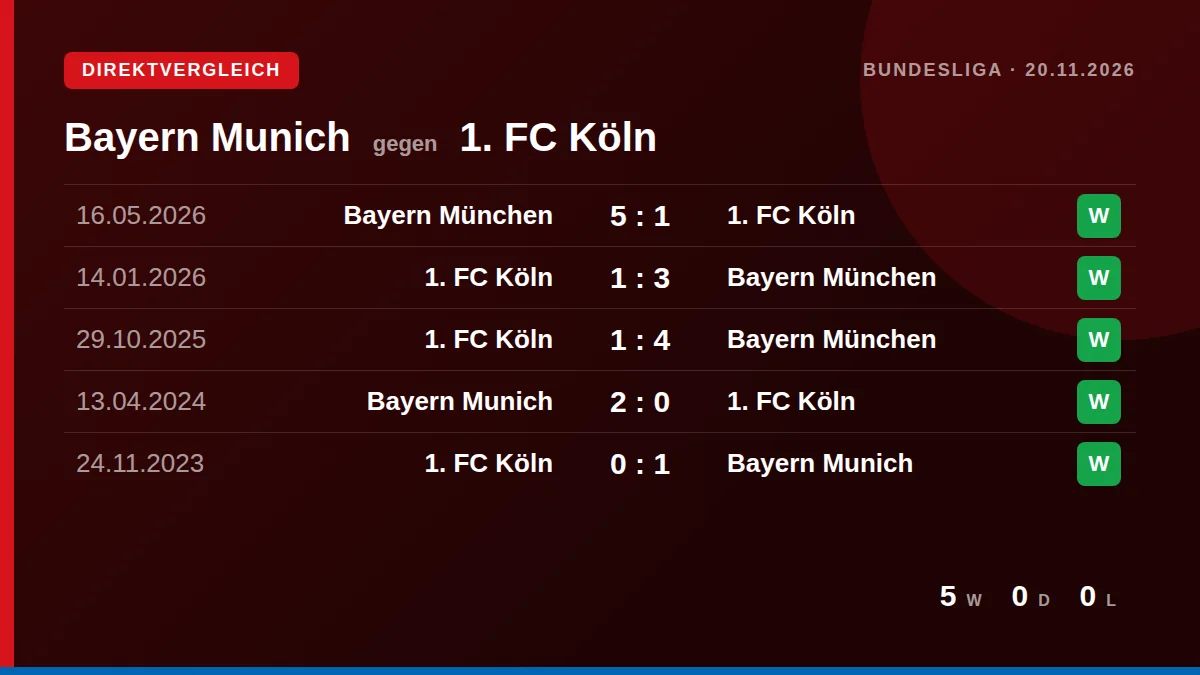 Bayern Munich: h2h card