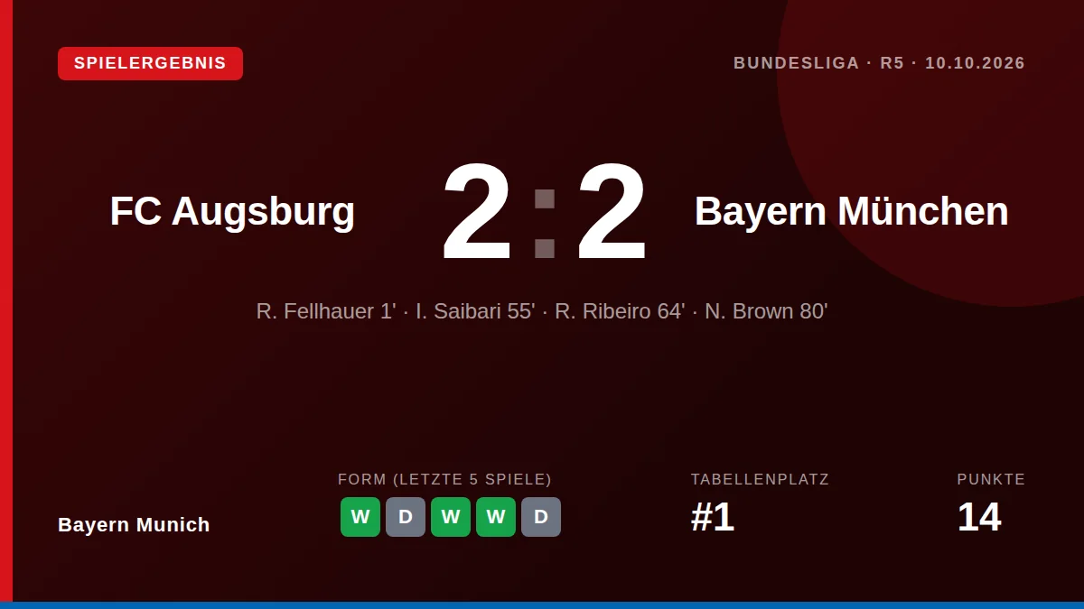 Bayern Munich: result card
