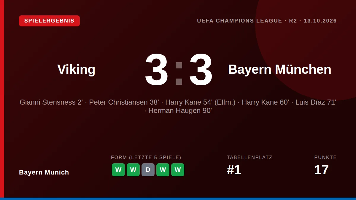 Bayern Munich: result card