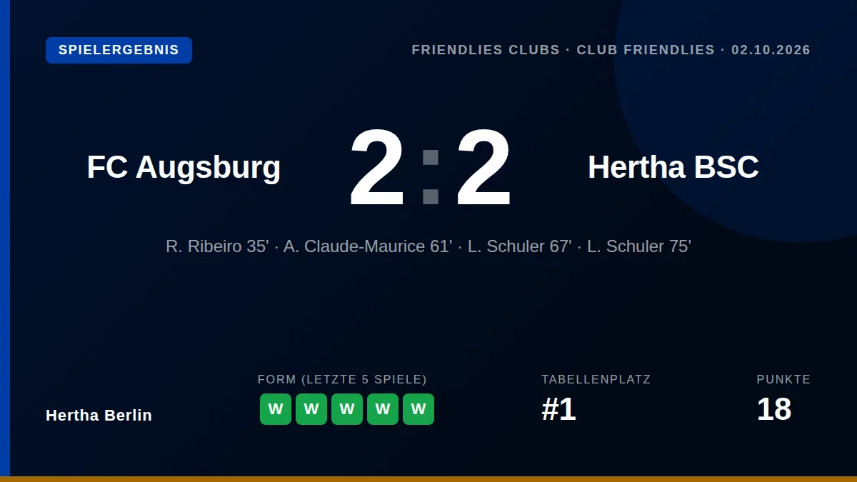 Luca Schuler erzielte als Einwechselspieler beide Tore zum 2:2-Unentschieden von Hertha BSC beim Testspiel gegen den...