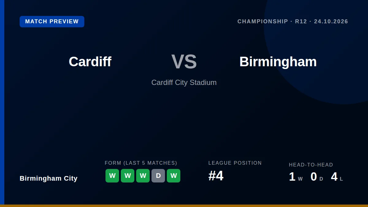 Birmingham City travel to Cardiff City Stadium on Saturday with a near-full squad available, while the hosts face a...