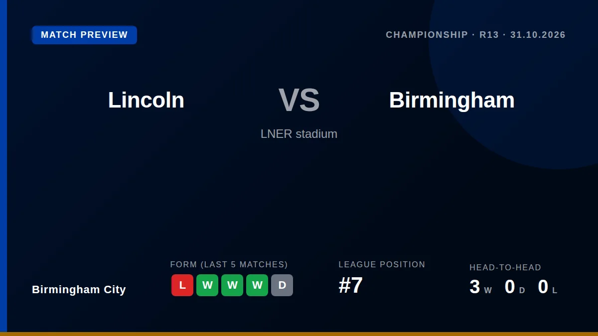 Birmingham City visit Lincoln City this Saturday looking to bounce back from a narrow loss and maintain their push for...