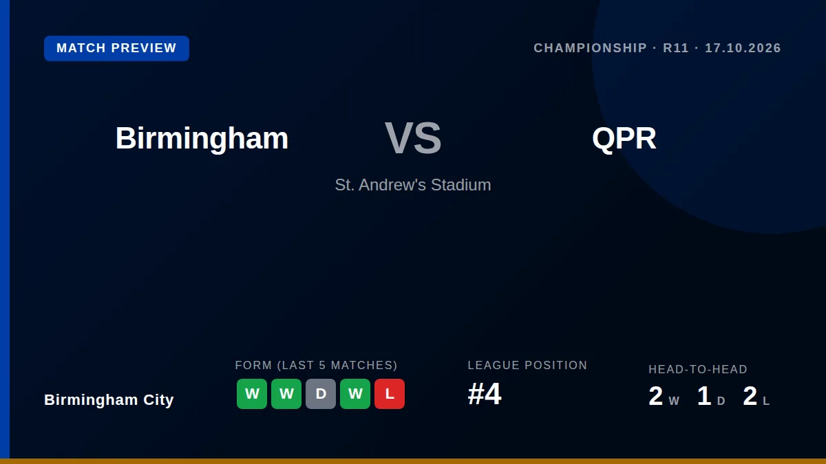 Birmingham City host Queens Park Rangers at St