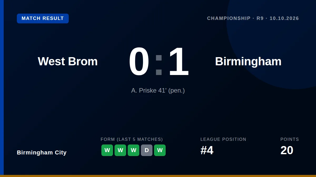 Birmingham City: result card
