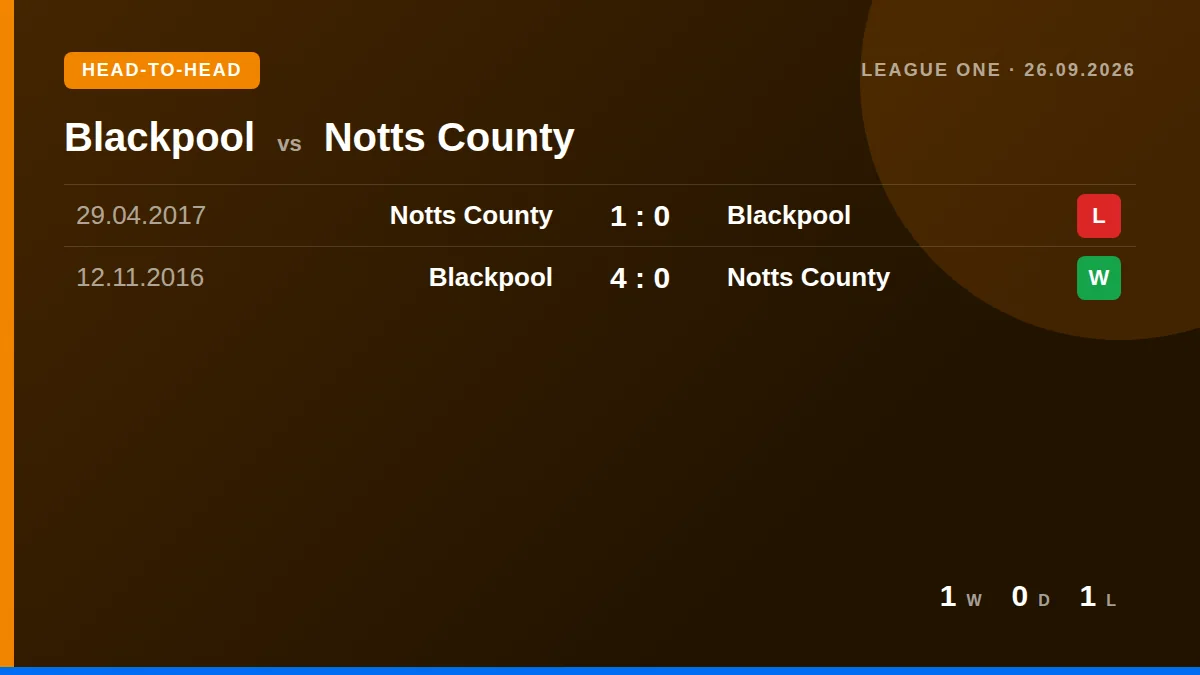 Blackpool: h2h card