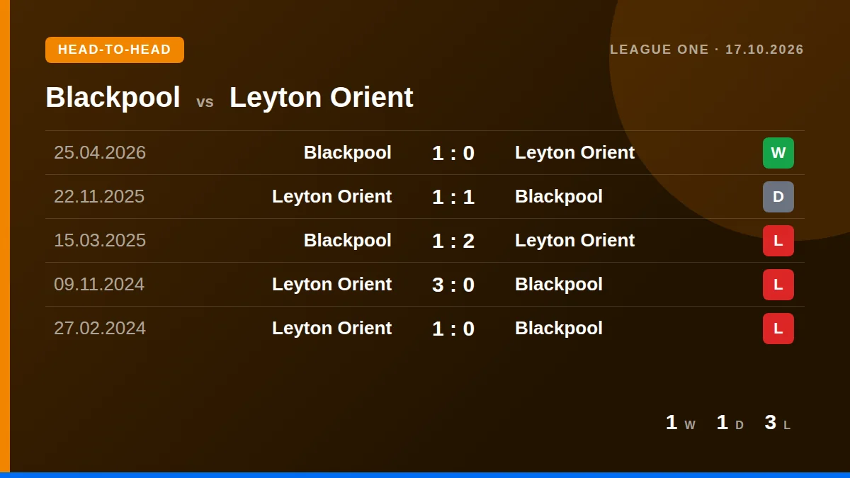 Blackpool: h2h card