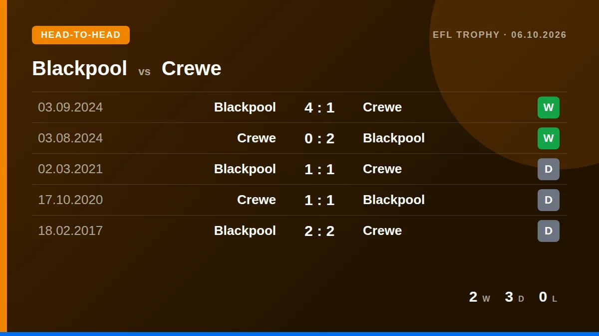 Blackpool: h2h card