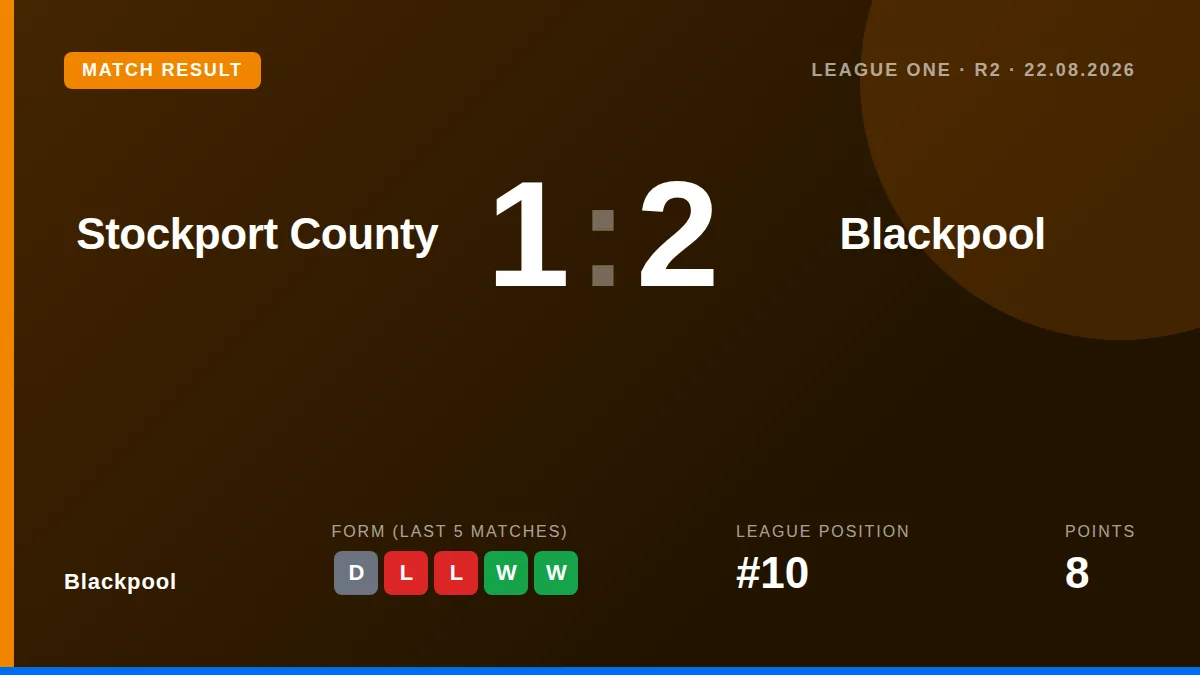 Blackpool: result card