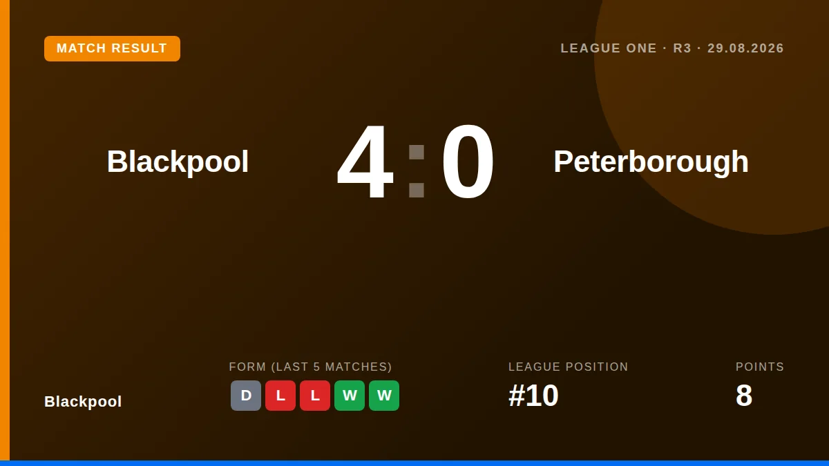 Blackpool: result card